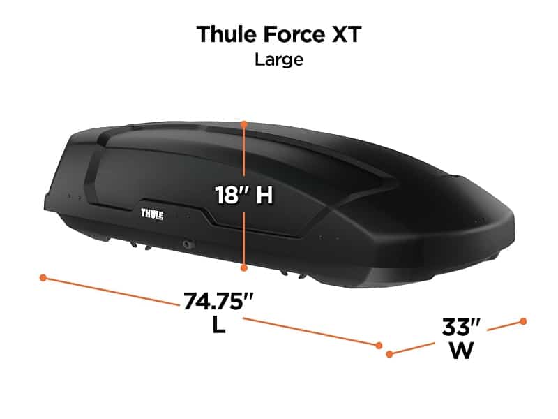 Thule Force vs. Motion